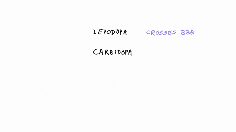 what-is-the-purpose-behind-the-combination-of-carbidopa-with-levodopa-5-to-reduce-levodopa-toxicity-in-the-periphery-to-prevent-the-metabolism-of-the-active-drug-to-accelerate-levodopa-renal-excretion