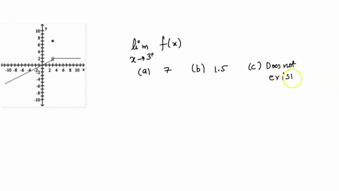 question-1multiple-choice-worth-7-points-use-the-given-graph-to-determine-the-limit-if-it-exists-10-_-x-8-10-10-8-6-10-find-lim-fx-773-15-does-not-exist-30926