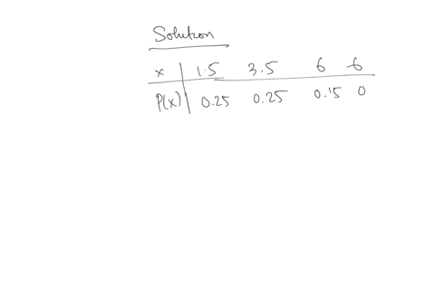 point-below-is-probability-model-outcome-15-35-probability-025025015035-find-the-expected-value-of-the-probability-model-84861