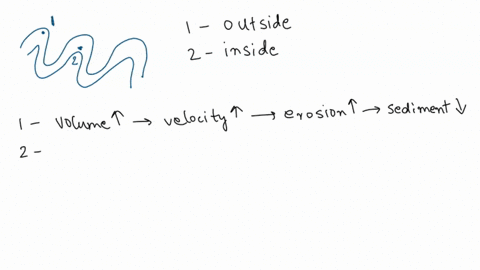 the-map-below-shows-a-meandering-stream-points-a-b-c-and-d-represent-locations-along-the-stream-bottom-at-which-location-is-the-greatest-amount-of-sediment-most-likely-being-deposited-1a-2b-70754