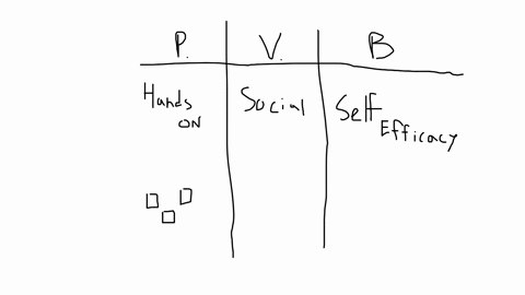 compare-and-contrast-piagets-theory-of-cognitive-development-with-the-theories-proposed-by-vygotsky-and-bandura-use-the-following-scenario-you-are-a-second-grade-teacher-and-are-writing-a-le-65576