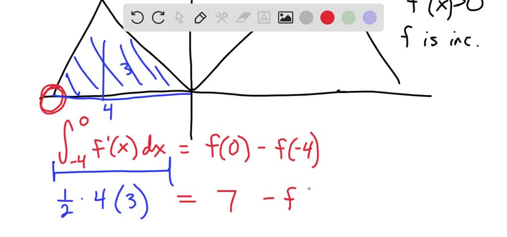 solved-the-graph-of-f-x-the-derivative-of-f-of-x-is-continuous