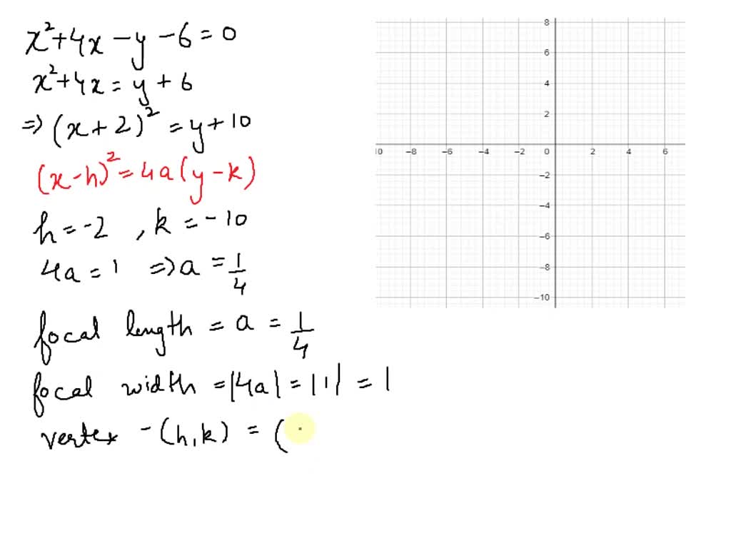 solved-write-each-general-equation-in-standard-form-find-the-vertex