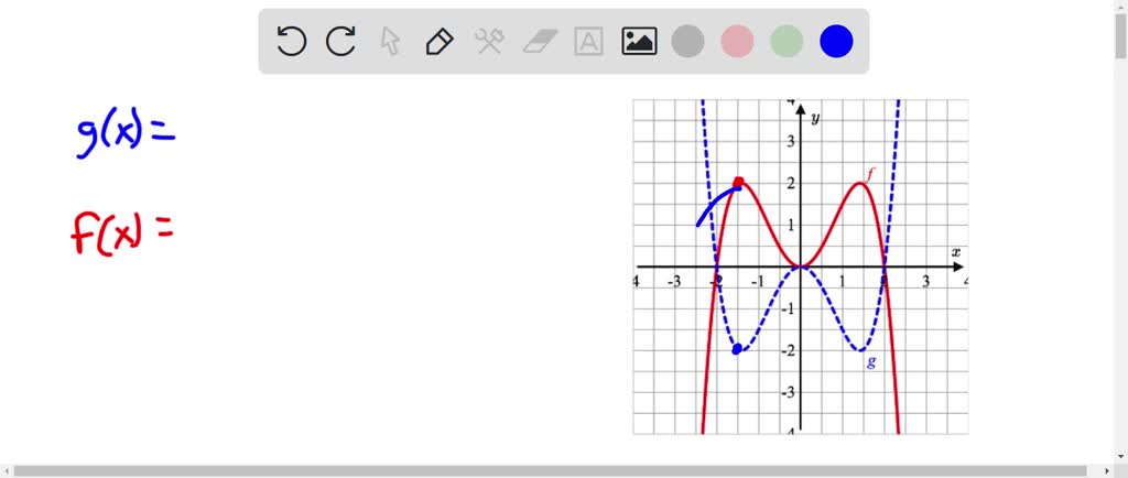 SOLVED: The graphs of two functions f and g are shown below. Write ...