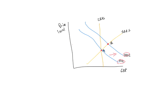 19-consider-the-following-graph-an-economic-event-happens-the-event-does-not-have-permanent-effects-on-the-real-gdp-the-full-employment-output-does-not-change-the-economy-goes-from-a-to-b-in-short-run