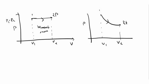 an-ideal-gas-at-a-given-state-expands-to-a-fixed-final-volume-first-at-constant-pressure-and-then-at-constant-temperature-for-which-case-is-the-work-done-greater-56906