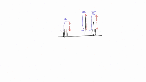 if-the-molecule-giving-the-1-mathrmh-nmr-spectrum-shown-below-has-a-total-of-8-protons-how-many-protons-are-represented-by-peak-i-qquad-1-2-3-4-5-6-c-7-8-9-0-times-10square