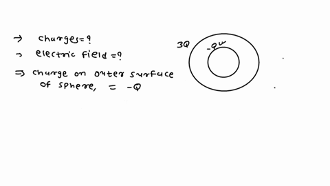 a-hollow-conducting-sphere-is-surrounded-by-a-larger-concentric-spherical-conducting-shell-the-inn-3-61357