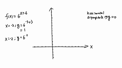 draw-the-graph-of-the-exponential-function-by-plotting-the-horizontal-asymptote-and-two-other-points-then-state-the-domain-and-range-fx6x3-square-clear-all-draw-square-domain-square-range-square