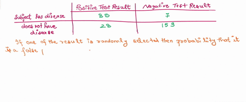 question-23-1pts-find-the-indicated-probability-refer-to-the-table-which-summarizes-the-results-of-testing-for-a-certain-disease-positive-test-result-_negatite-test-result-subrcthas-the-dise-98848