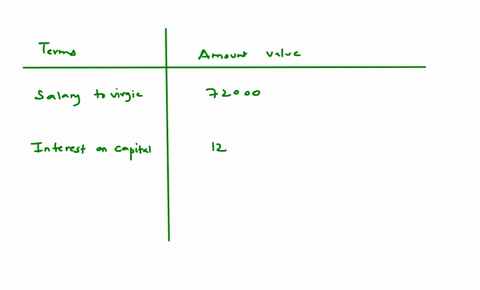 virgie-was-credited-with-salary-of-p72000-and-interest-of-12000-o-her-capital-contributions-she-was-charged-with-p6000-as-her-share-in-the-remainder-on-a-11-ratio-the-capital-contributions-a-48308