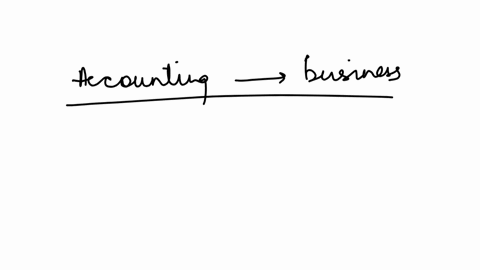 accounting-is-the-language-of-business-true-or-false