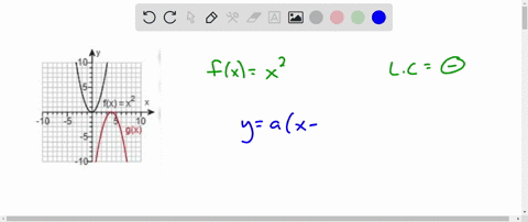 the-functions-and-are-graphed-in-the-same-rectangular-coordinate-system-shown-to-the-right-if-g-is-obtained-from-through-sequence-of-transformations-iind-an-equation-for-g-what-is-the-equati-68021