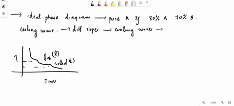 please-answer-with-clear-steps-q510marks-the-components-of-a-velocity-field-are-given-by-uxyvxy16-and-w0-determine-the-location-of-any-stagnation-points-in-the-flow-field-65295