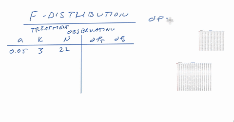 use-the-f-distribution-to-find-the-degrees-of-freedon-for-the-numerator-dfn-the-degrees-of-freedom-for-the-denominator-dfd-and-the-critical-f-value-use-the-closest-value-when-looking-up-the-50942