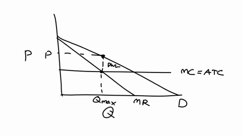 the-following-diagram-illustrates-the-demand-and-marginal-revenue-curves-facing-a-monopoly-in-an-industry-with-no-economies-or-diseconomies-of-scale-in-the-shortand-long-run-mc-atc-calculate-the-value