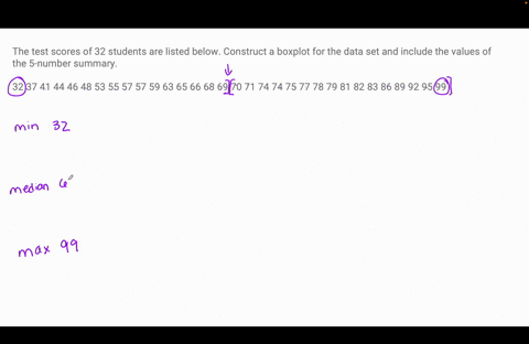 the-test-scores-of-32-students-are-listed-below-construct-a-boxplot-for-the-data-set-and-include-the-values-of-the-5-number-summary-32-37-41-44-46-48-53-55-57-57-59-63-65-66-68-69-70-71-74-7-68782