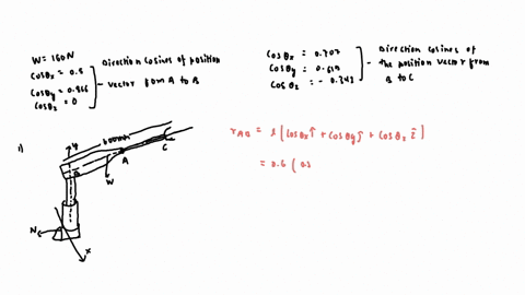 thc-magnitude-of-the-vertical-force-w-is-160-n_-the-direction-cosincs-of-the-position-vector-from-a-to-b-jre-cos0-0500coso-0866-coso-and-the-direction-cosines-ofthe-position-vcclor-ftom-b-to-64343