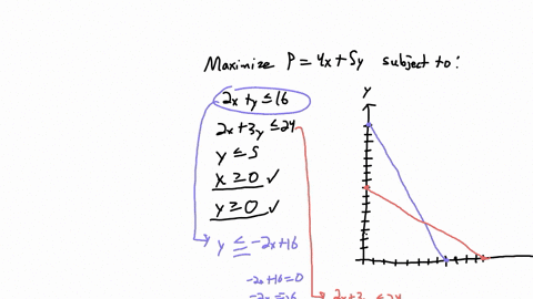 solve-the-linear-programming-problem-by-the-method-of-corners-maximize-p-4x-5y-subject-to-2x-y-16-2x-3y-24-y-5-x-0-y-0-the-maximum-is-p-at-x-y