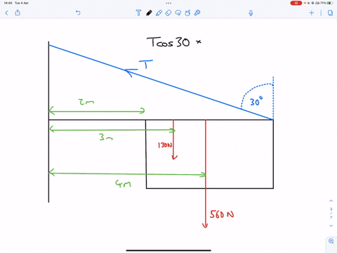 a-560-n-uniform-rectangular-sign-400-m-wide-and-300-m-high-is-suspended-from-a-horizontal-600-m-long-uniform-130-n-rod-as-indicated-in-the-figure-below-the-left-end-of-the-rod-is-supported-b-38714