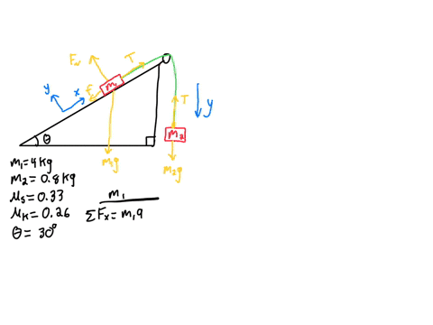 a-40-kg-block-is-at-rest-surface-that-is-inclined-309-above-the-horizontal-the-coefficients-of-friction-between-the-block-and-the-surface-are-033-and-ud-026-string-from-the-block-runs-over-p-33727