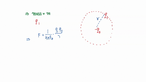 a-particle-of-mass-m-carrying-charge-q1-is-revolving-around-a-fixed-charge-q2-in-a-circular-path-of-radius-r-calculate-the-period-of-revolution-and-its-speed-also