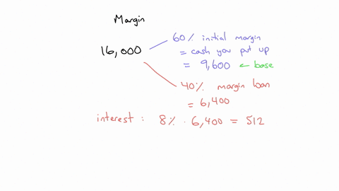 an-investor-buys-16000-worth-of-a-stock-priced-at-20-per-share-using-60-initial-margin-the-broker-charges-8-on-the-margin-loan-and-requires-a-35-maintenance-margin-the-stock-pays-a-50-per-sh-23286