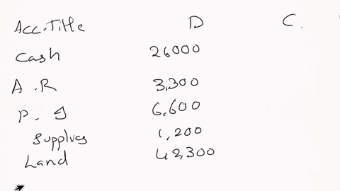 calculator-jse-the-adjusted-trial-balance-below-adjusted-trial-balance-account-title-debit-credit-cash-26000-accounts-receivable-3300-prepaid-insurance-6600-supplies-1200-land-42300-equipmen-30403