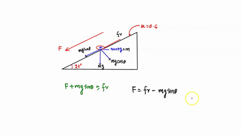 a-400-kg-block-is-resting-on-an-inclined-plane-making-an-angle-of-20-from-the-horizontal-if-the-coefficient-of-friction-is-060-determine-the-force-parallel-to-the-incline-that-must-be-applie-99909