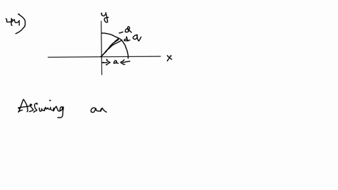 negative-charge-q-is-distributed-uniformly-along-a-quarter-circle-of-radius-a-lies-in-the-first-quadrant-with-the-center-of-curvature-at-the-origin-find-the-electric-potential-at-the-origin-09512