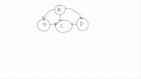 consider-the-following-causal-diagram_-a-b-which-model-formula-corresponds-to-the-model-that-should-be-used-to-estimate-the-total-causal-effect-that-a-has-on-e-ea-ebc-ead-eabcd-eabc-15863