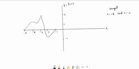 sketch-a-graph-of-a-continuous-function-f-x-on-5-1-satisfying-these-properties_-5-pts-fx-0-at-x-4andx-2f-3-is-undefined-fx-has-an-absolute-maximum-at-x-3-fx-has-a-local-maximum-at-x-4-and-f-73273