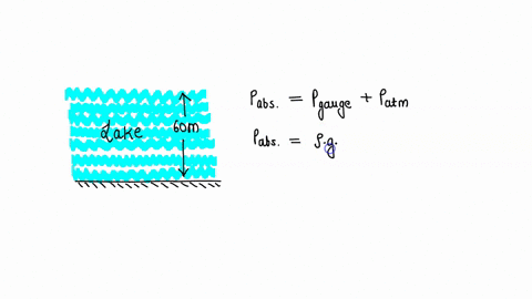 determine-the-absolute-pressure-at-the-bottom-of-a-lake-that-is-60-m-deep