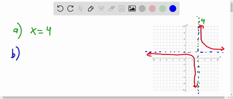 identify-any-vertical-horizontal-or-oblique-asymptotes-in-the-graph-ofy-fx-state-the-domain-of-f-identify-any-vertical-asymptotes-select-the-correct-choice-below-and-if-necessary-the-ansier-78784