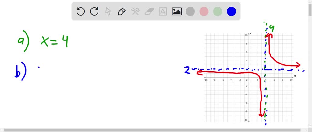 SOLVED: Plotting functions with vertical asymptotes Pltting functlons ...