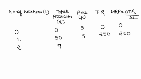 refer-to-the-table-below-with-information-about-neils-sandwich-shop-to-answer-this-question-the-data-in-the-table-below-show-the-relationship-between-the-number-of-sandwiches-produced-per-da-02471