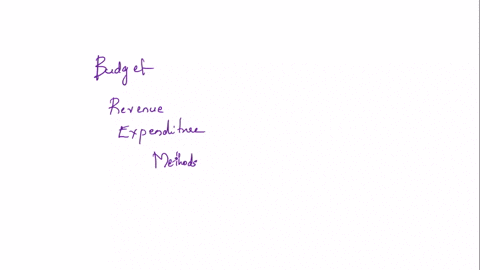 comprehensive-budgeting-problem-activity-based-costing-operating-and-financial-budgets-tyva-makes-a-98594