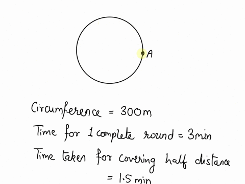alex-is-running-around-a-circular-path-with-a-circumference-of-300-m-he-runs-two-complete-roundsin-3-minutes-each-and-on-the-third-round-he-stops-midway-in-15-minutes-as-he-feels-tired-find-89173