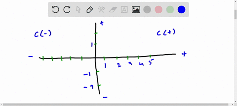 problem-24-support-vector-machine-20-points-consider-the-following-set-of-training-data-class-1y-i-plot-these-eight-training-points-in-a-two-dimensional-space-with-and-x2-are-the-classes-lin-40086