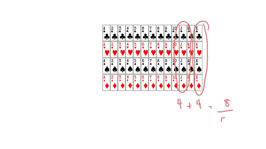 SOLVED Jenelle draws one card from a standard deck of 52 cards. Determine the probability of