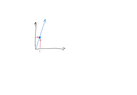 asap-and-just-look-at-the-picture-the-following-graph-shows-a-proportional-relationship-what-is-the-constant-of-proportionality-between-y-and-x-in-the-graph-y-8-6-41-2-2-4-6-8-constant-of-pr-24979