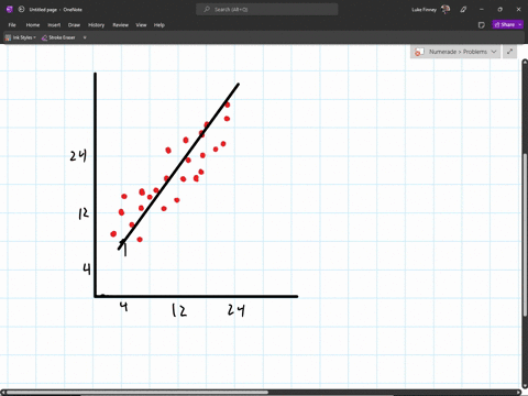 the-scatter-plot-shows-the-number-of-hours-worked_-x-and-the-amount-of-money-spent-on-entertainment-y-by-each-of-25-students-a-write-an-approximate-equation-of-the-line-of-best-fit-for-the-d-68064
