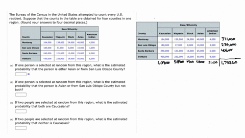 the-bureau-of-the-census-in-the-united-states-attempted-to-count-every-us_-resident-suppose-that-the-counts-in-the-table-are-obtained-for-four-counties-in-one-region-_-round-your-answers-to-00828