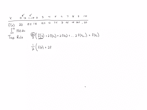 1-2-3-4-5-6-10-205-08-fc-20-195-18-155-12-75-2-245-12-some-values-of-continuous-function-are-given-in-the-table-above-the-trapezoidal-rule-approximation-for-jo-fv-dr-is-a-30825-b-32500-c-333-55052