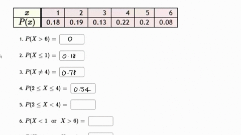 the-probability-distribution-of-discrete-random-variable-x-is-given-below-pz-018-019-013-022-02-008-determine-the-indicated-probabilities-accurate-to-decimal-places-px-6-px-1-px-4-4-p2-x-4-5-97418