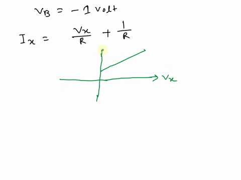 35for-the-circuit-depicted-in-fig365plot-ix-as-a-function-of-vx-for-two-cases-v-1vandvb1v-ix-r-dideal-vx-figure-365-37686