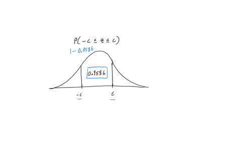 suppose-z-follows-the-standard-normal-distribution-use-the-calculator-provided-or-this-table-to-determine-the-value-of-so-that-the-following-is-true-p-c-z-c-09586-carry-your-intermediate-computations-