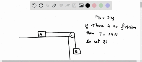block-a-mass-is-unknown-and-block-b-mass-300-kg-are-attached-by-a-massless-string-as-shown-in-the-diagram-block-a-sits-on-a-friction-less-horizontal-tabletop-the-string-passes-over-a-frictio-29273