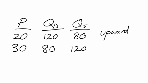 in-this-market-the-equilibrium-price-per-box-and-the-equilibrium-quantity-of-oranges-million-boxes-for-each-of-the-prices-listed-the-following-table-determine-the-quantity-of-oranges-demande-67436