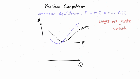 a-market-in-perfect-competition-is-in-long-run-equilibrium-what-happens-to-the-market-if-labor-unions-are-able-to-increase-wages-for-workers-69188